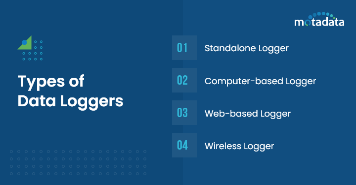 Types of Data Loggers