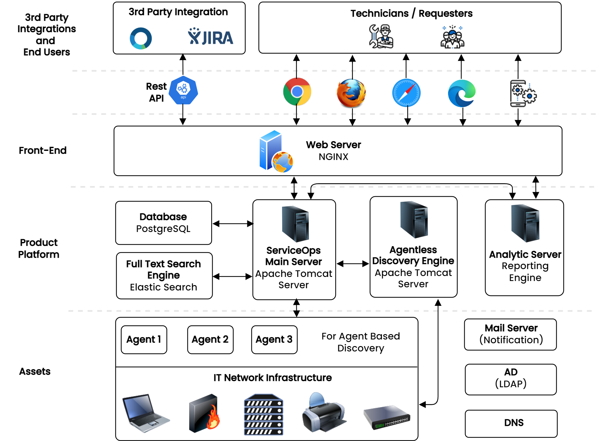 Layered Architecture Diagram