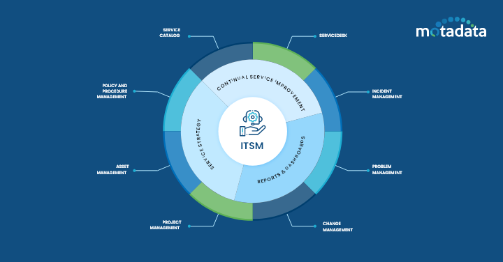 Importance of ITSM Tool