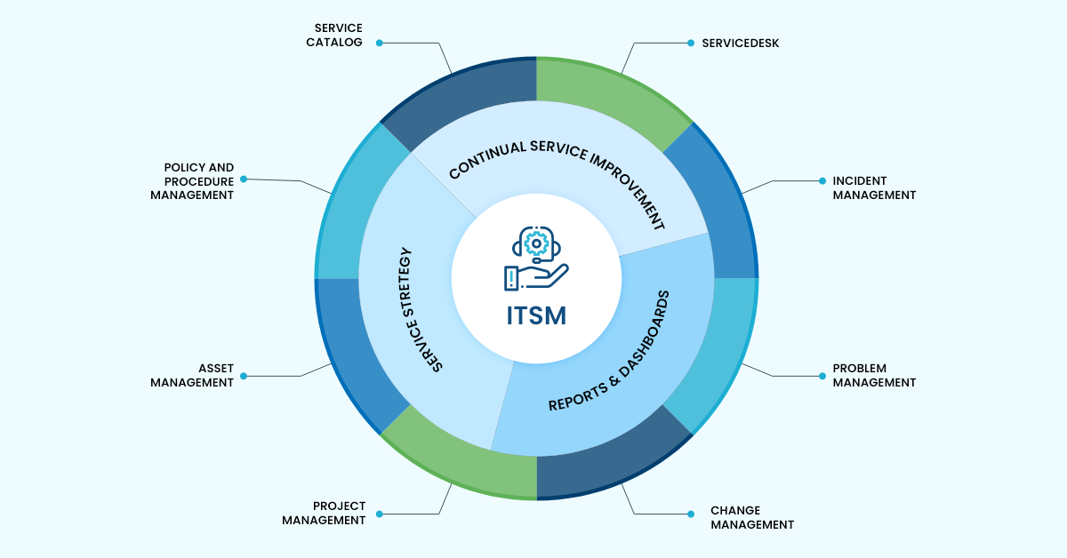 Top tips for selecting the right ITSM solution for your Business