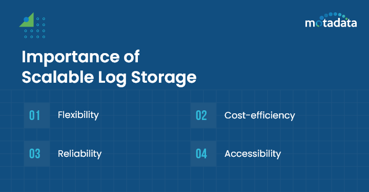 Importance of Scalable Log Storage