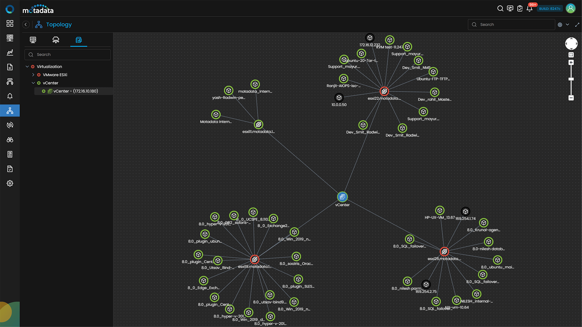 VMware Topology