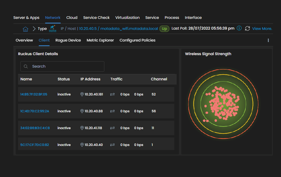 Heat Map of Wi-Fi Network