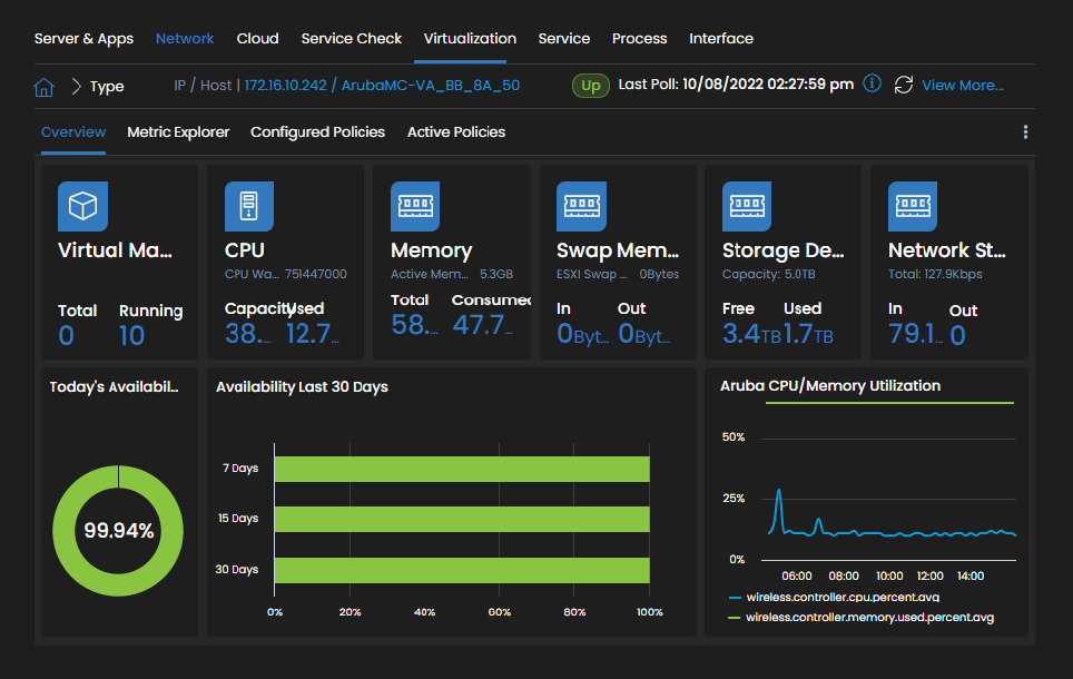 Network Performance KPI