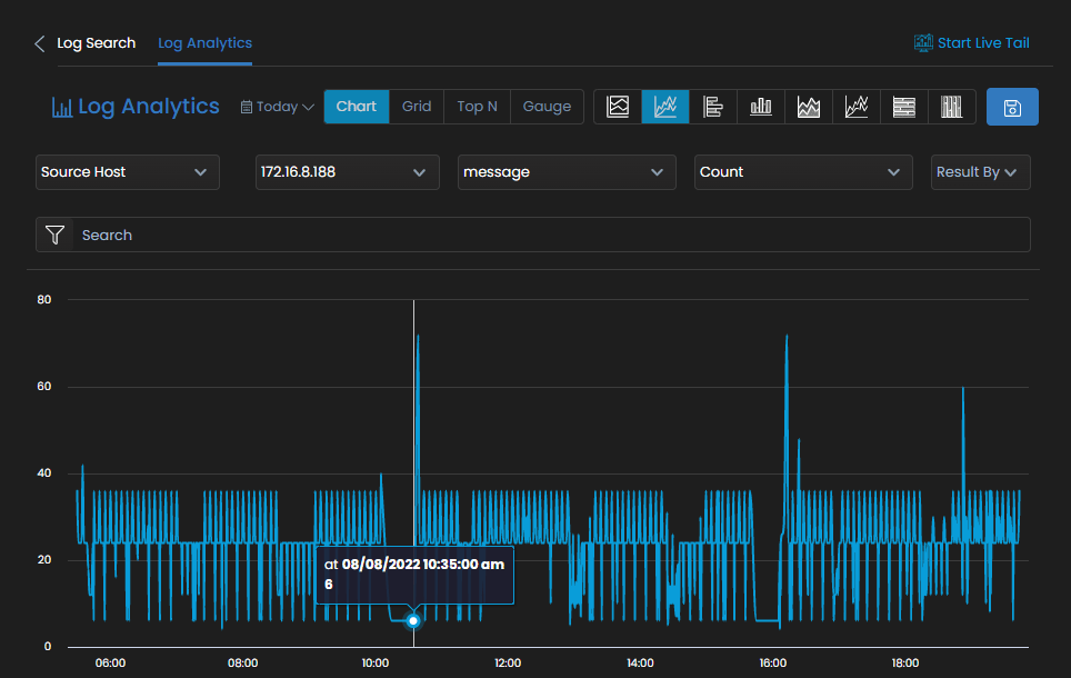 Log Analysis