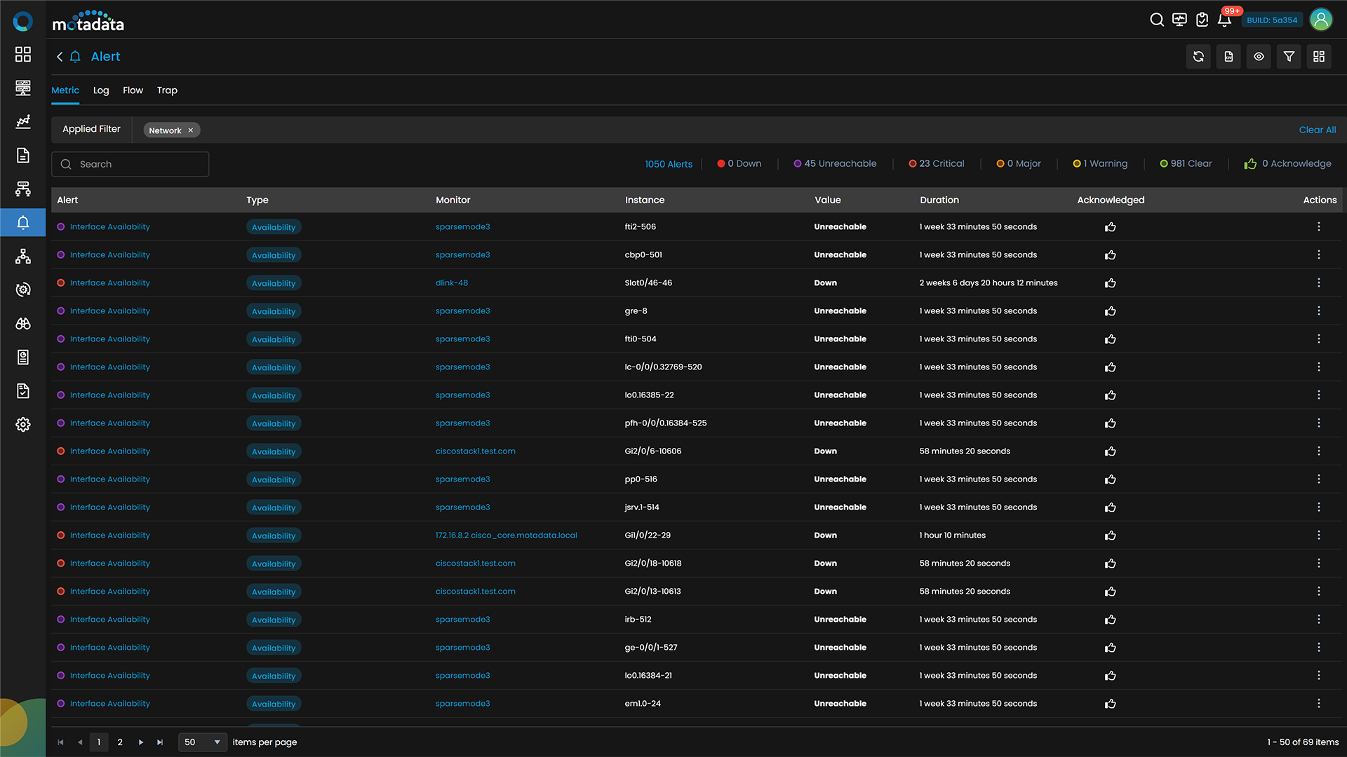 ALERT SUMMARY DASHBOARD