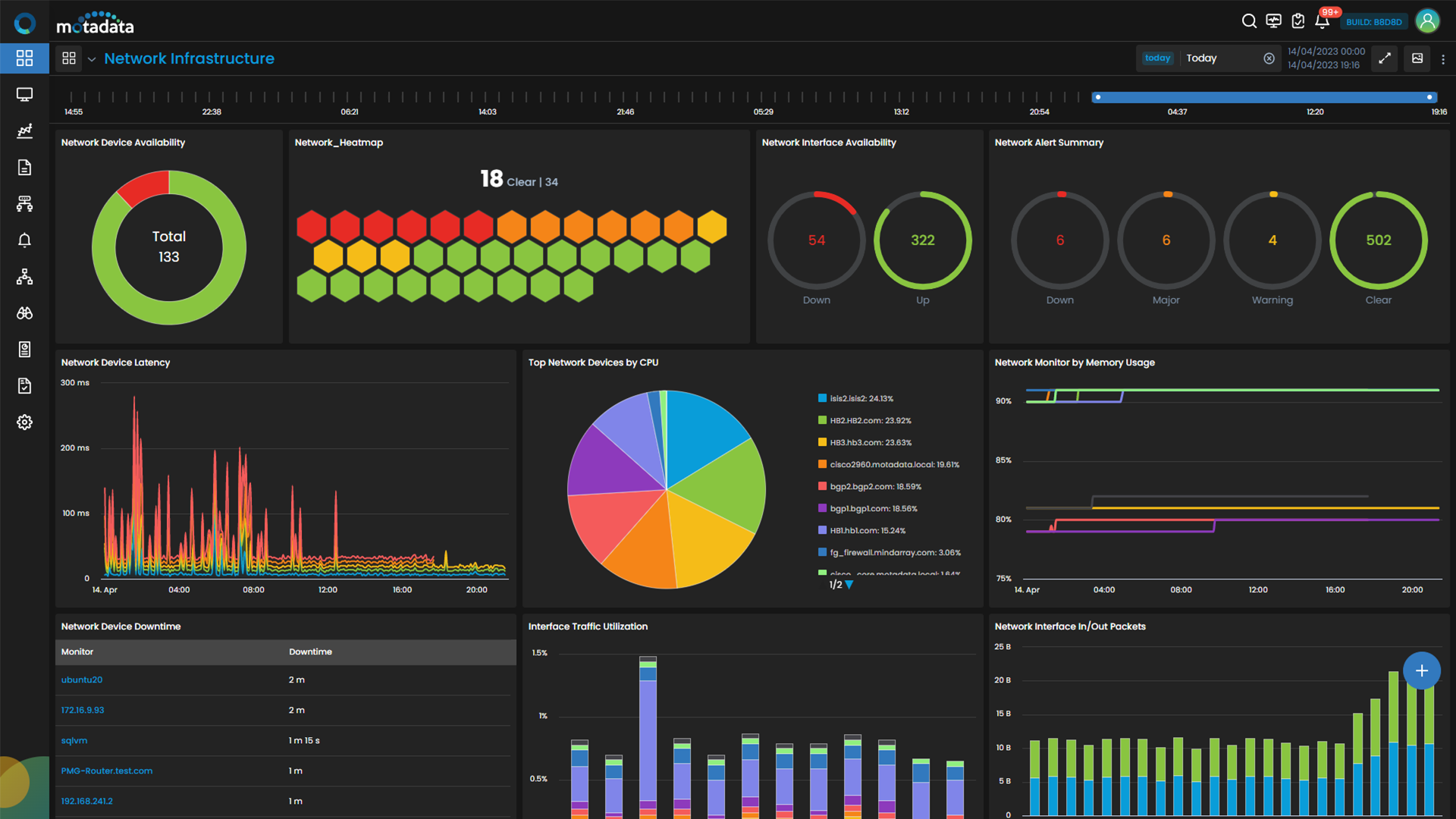 Customizable Network Management Dashboard