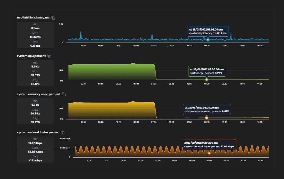 Ubuntu metrics