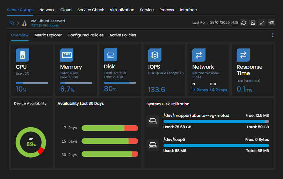 Ubuntu monitoring dashboard