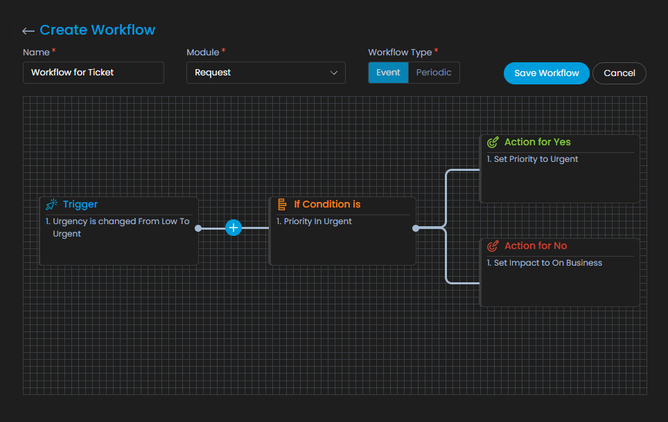 Workflow automation work in ServiceOps