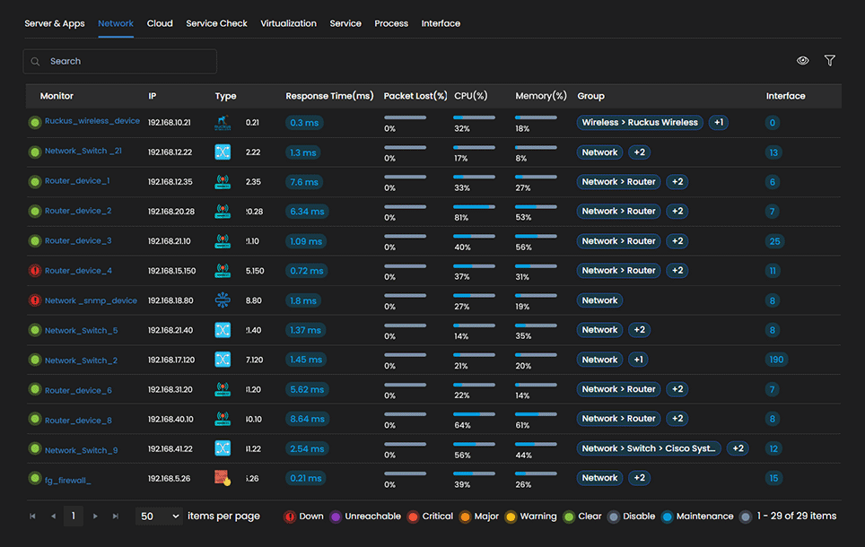 CPU memory grid