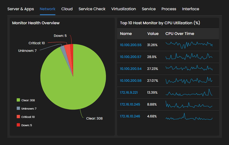 Network Performance Dashboards