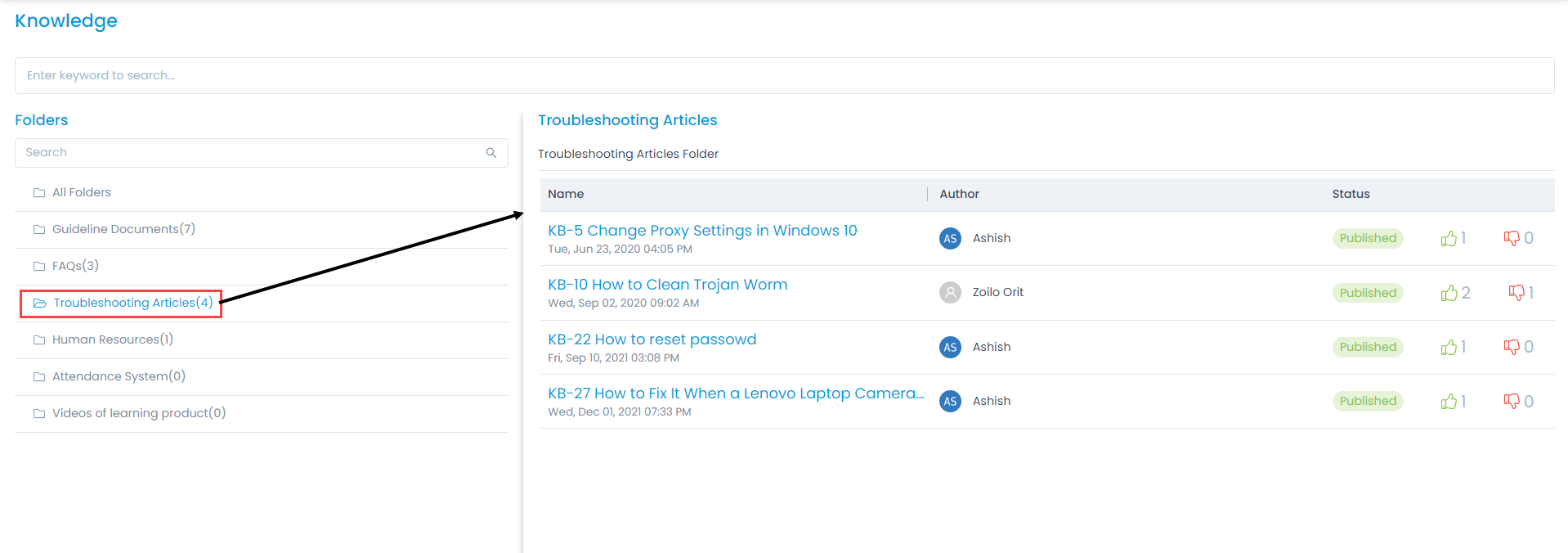 List of Knowledge Articles