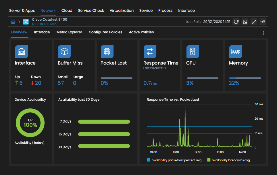 Switch Dashboard