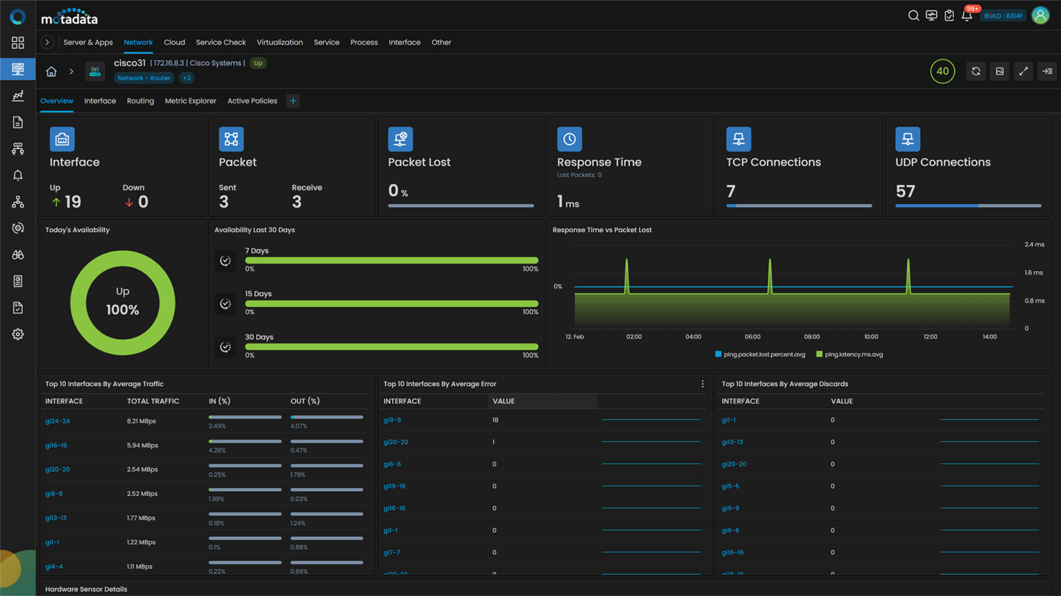 Router Monitoring | Router Monitoring Tool | Motadata