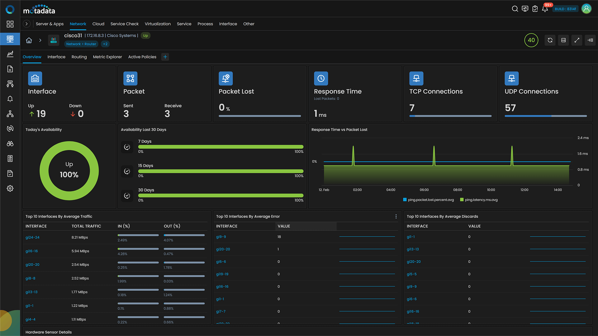 router dashboard