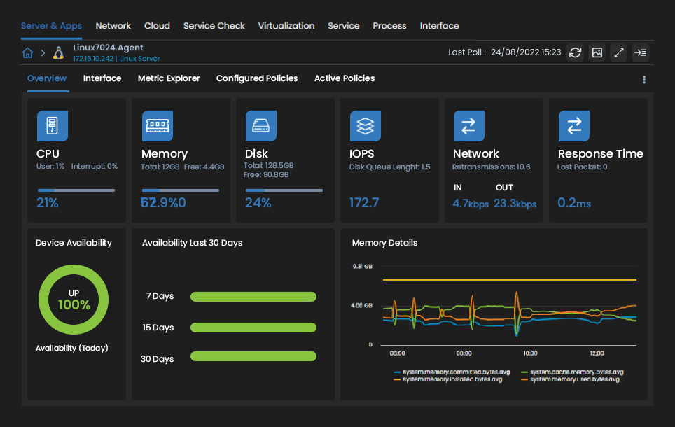 Agent Dashboard KPIs