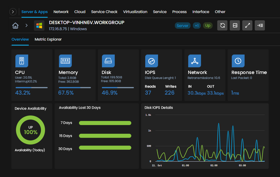 Disk Space Monitoring Dashboard