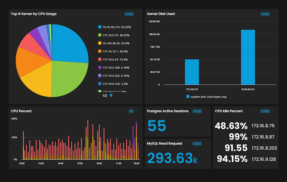 Data Center Metrics