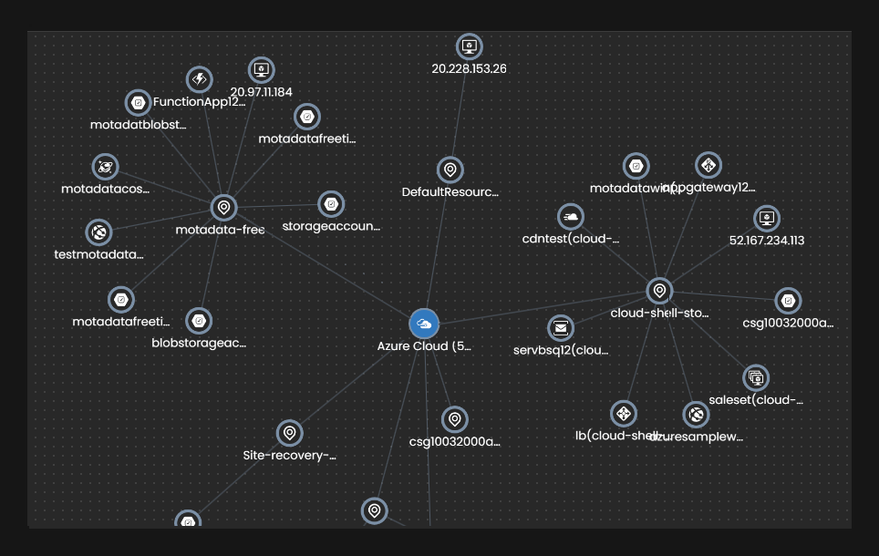 Datacenter topology