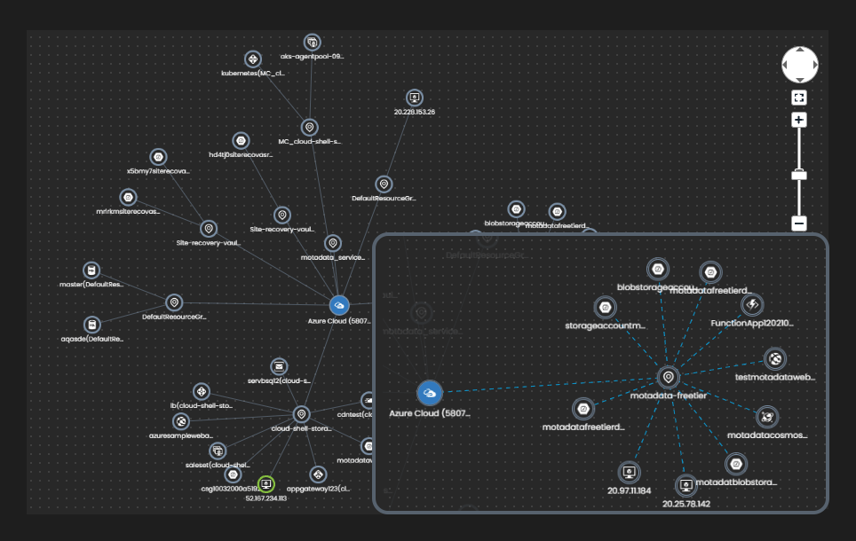 Enterprise Level Topology Mapping