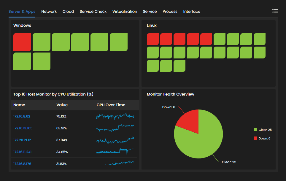 Enterprise Network Dashboard & Heat Map