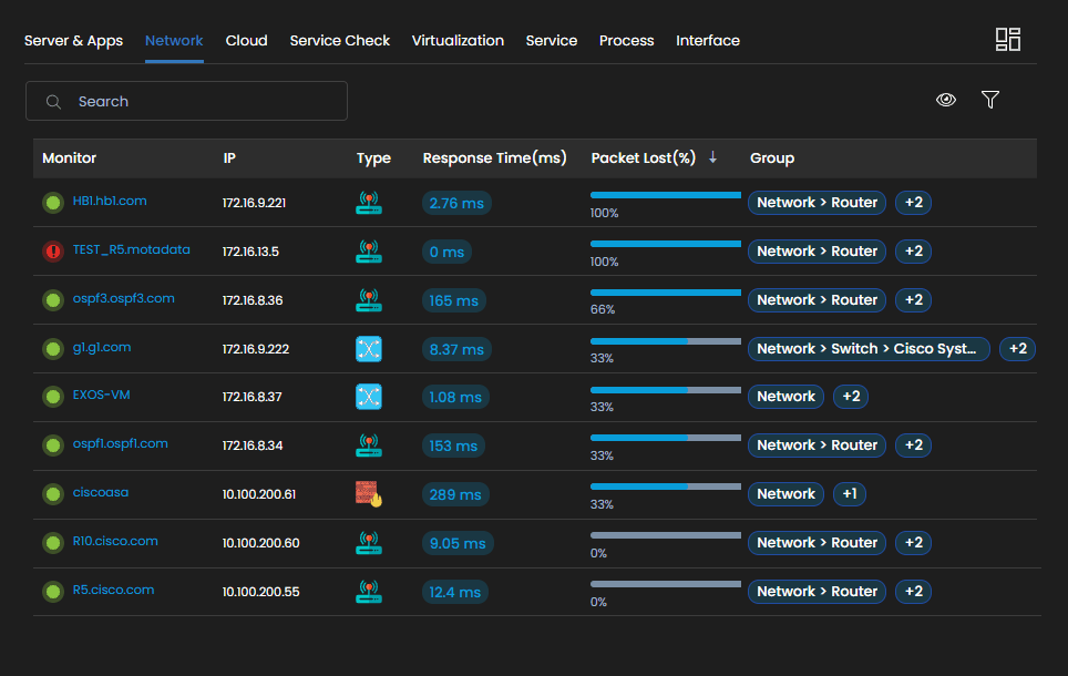 List of Devices