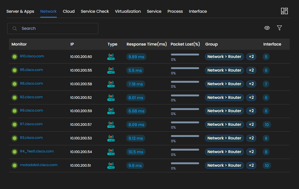 SNMP Device Details Interface, Internet Protection, Endpoint