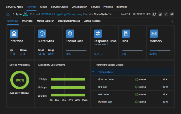 Network Interface Monitoring | Motadata
