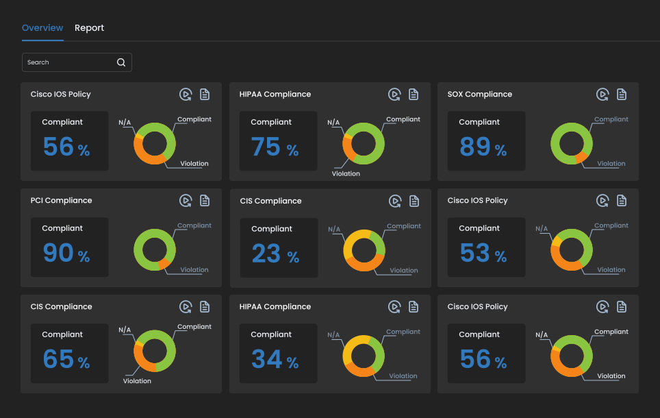 NCM Overview