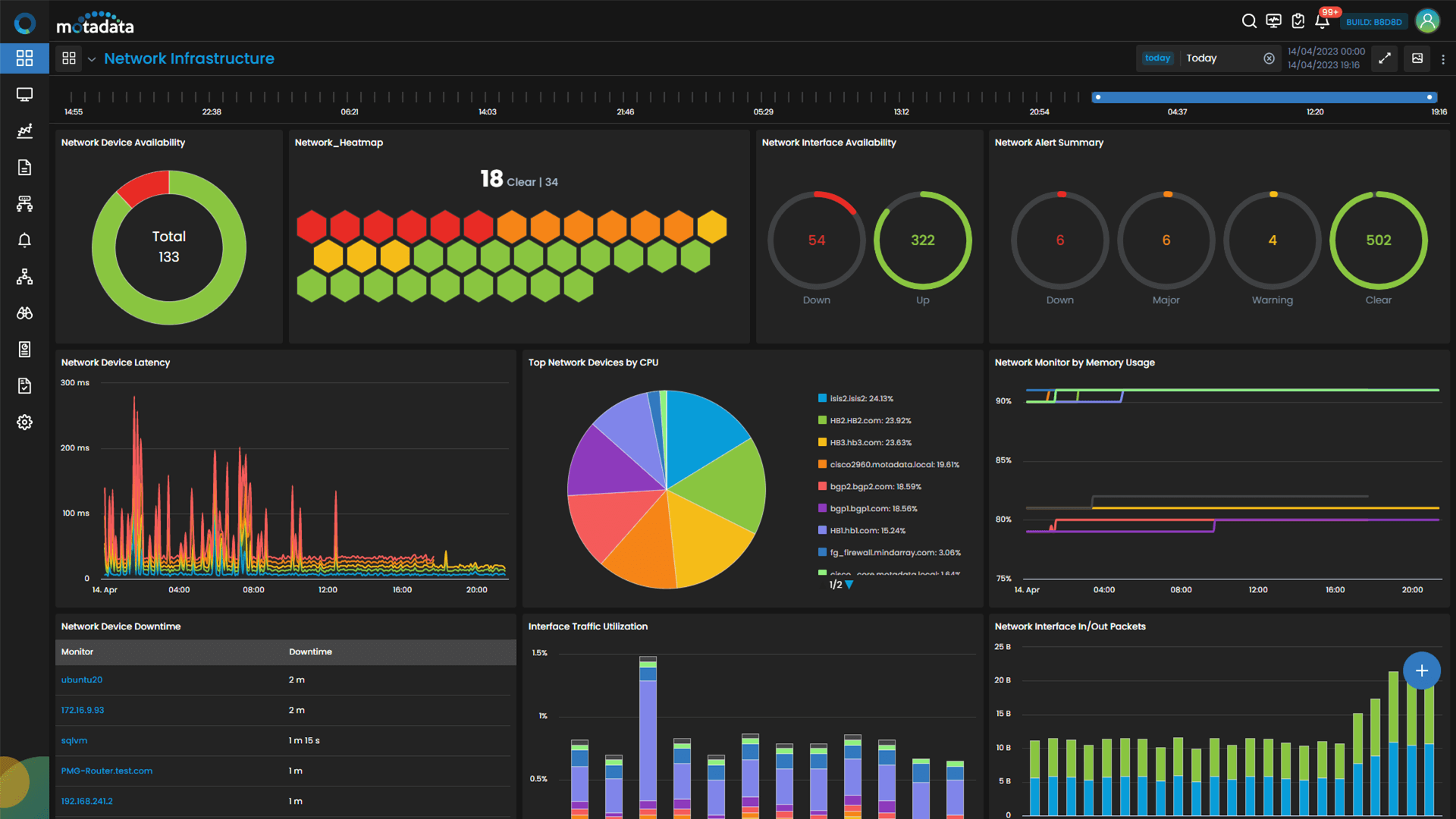 Network Switch Monitoring Dashboard