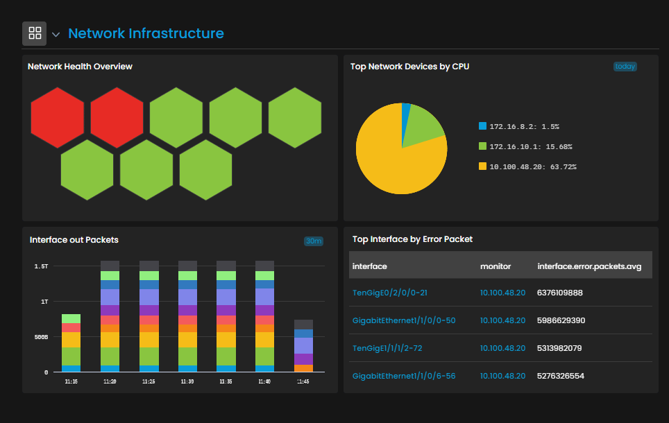 Network Infrastructure