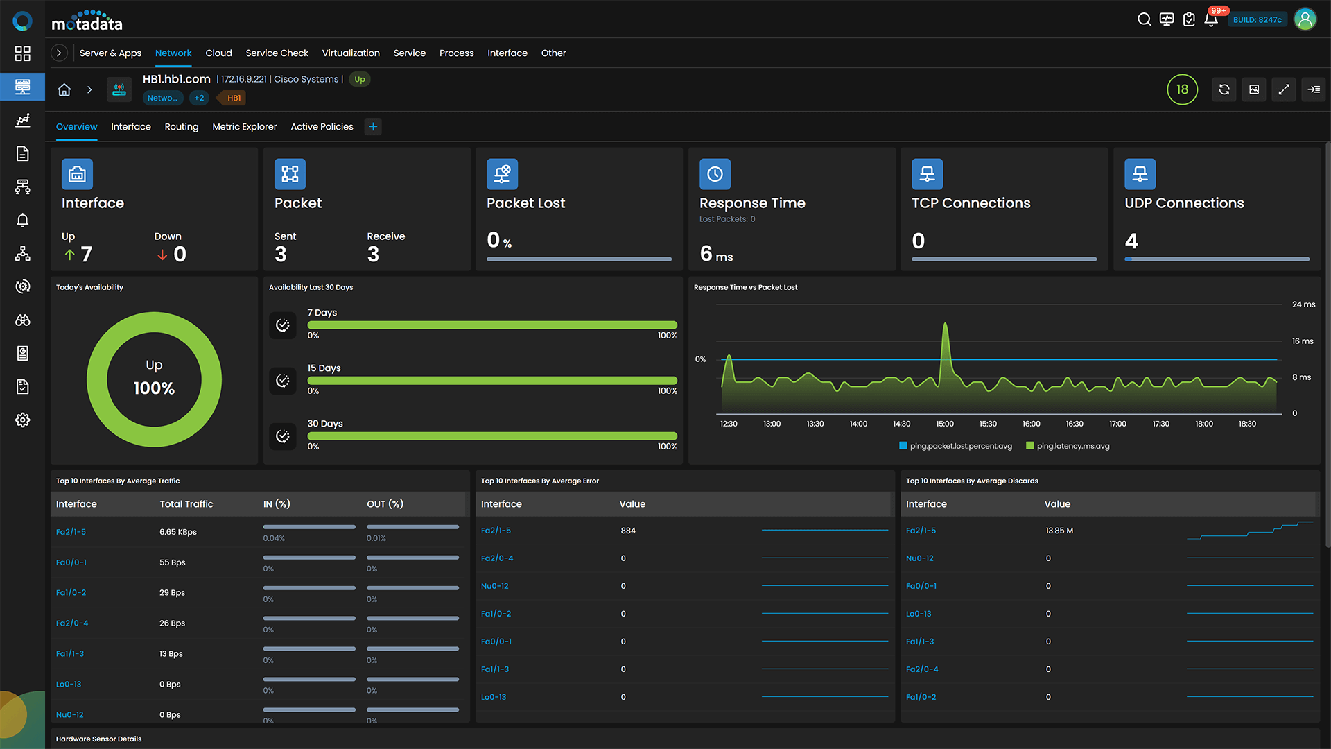 Network Switch Performance