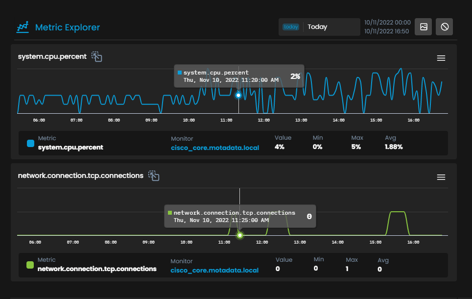 Network Switch Performance Metrics