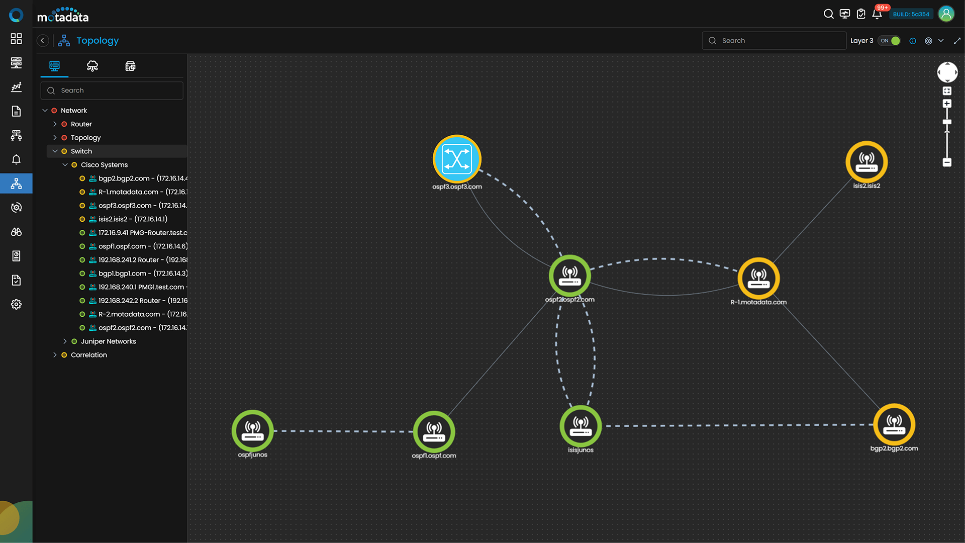 Network Topology for network switch management