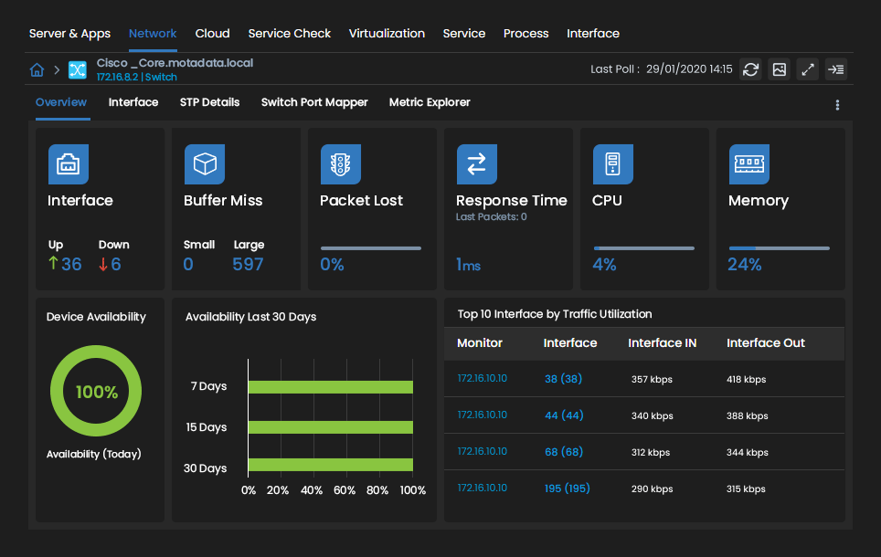 SNMP Device Metrics