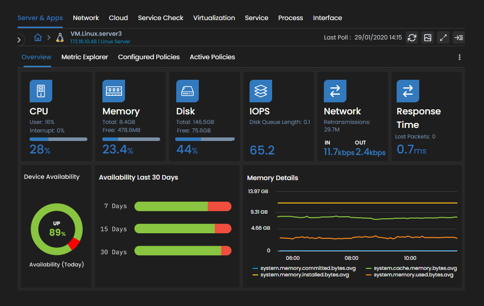 Server performance monitoring dashboard