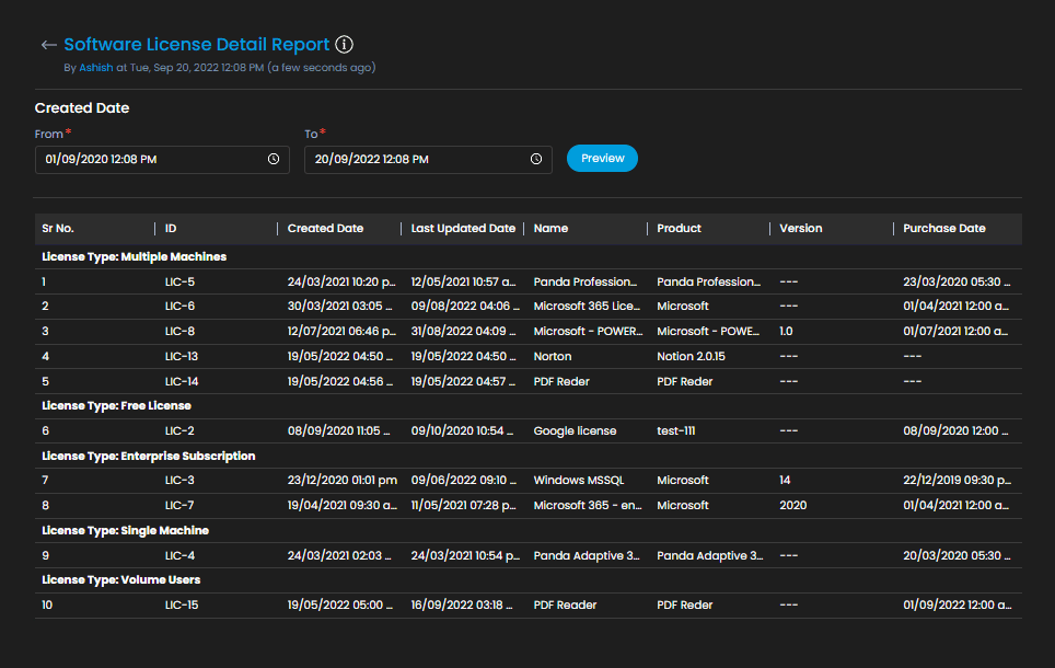 Software license detail report