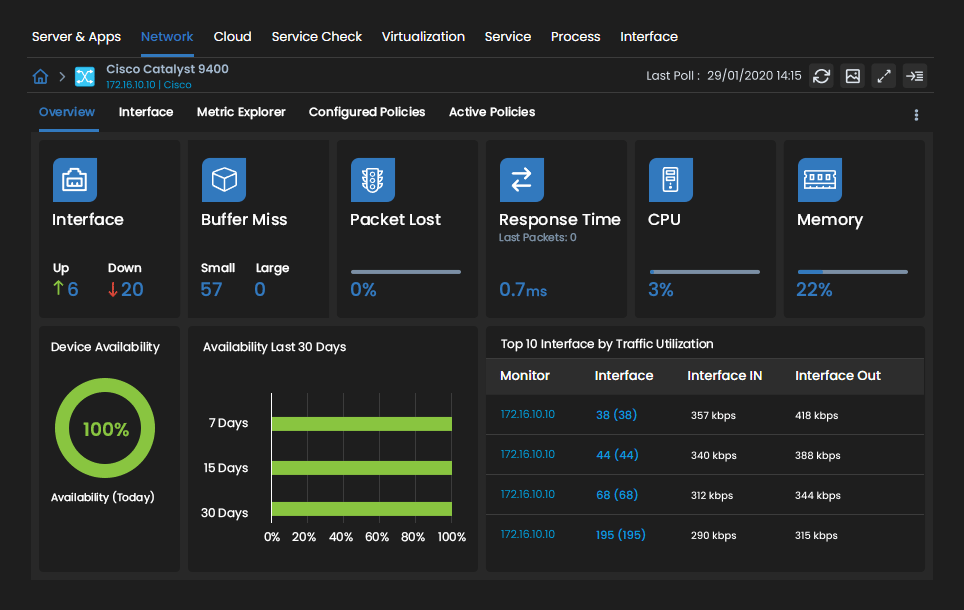 Switch Dashboard