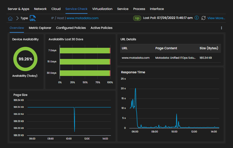 URL Dashboard