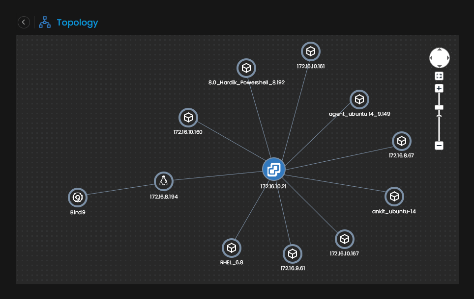 VM Topology