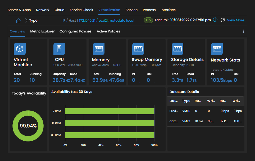 Virtualization Dashboard