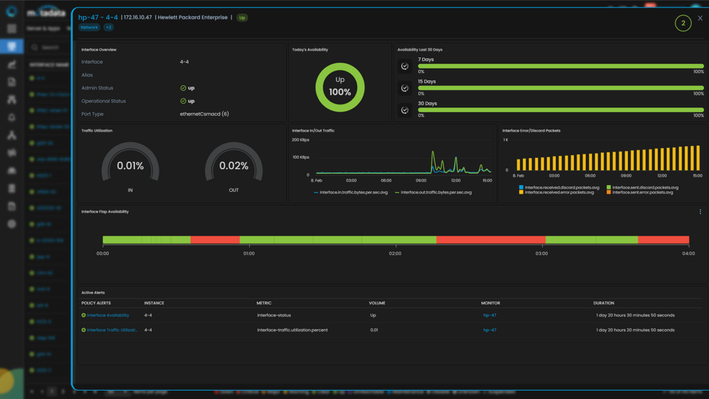 Network Interface Monitoring | Motadata