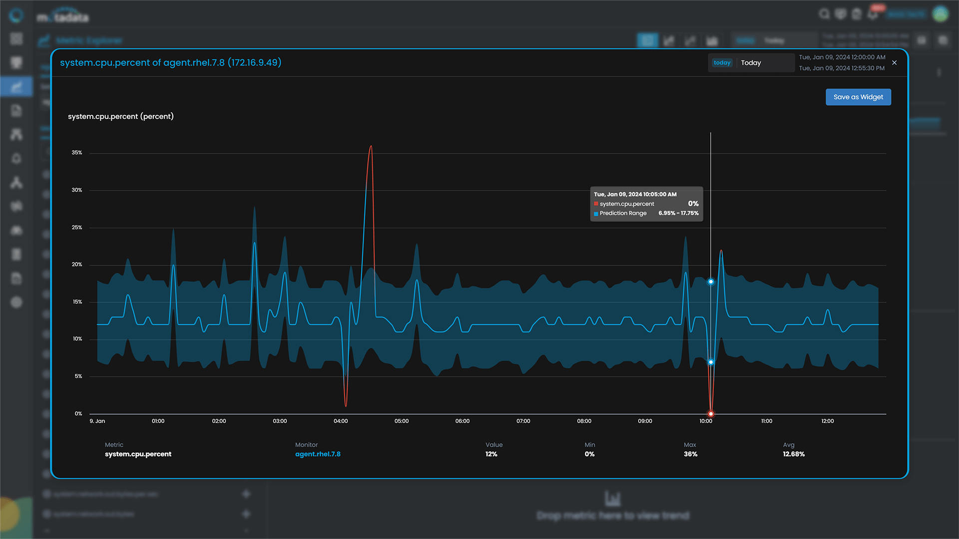 CPU Monitoring - Anomaly