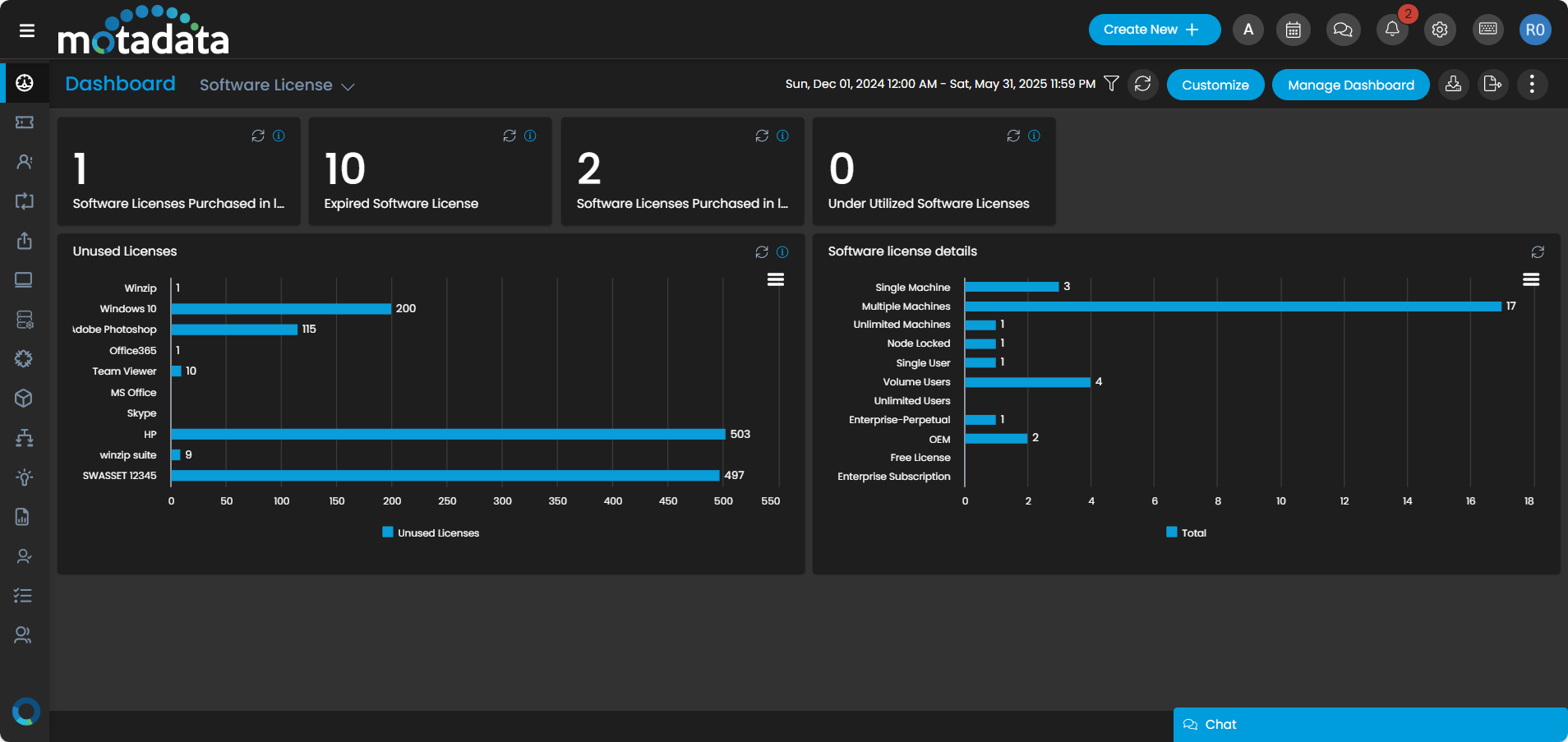 Powerful Reporting and Dashboard - Software License Management