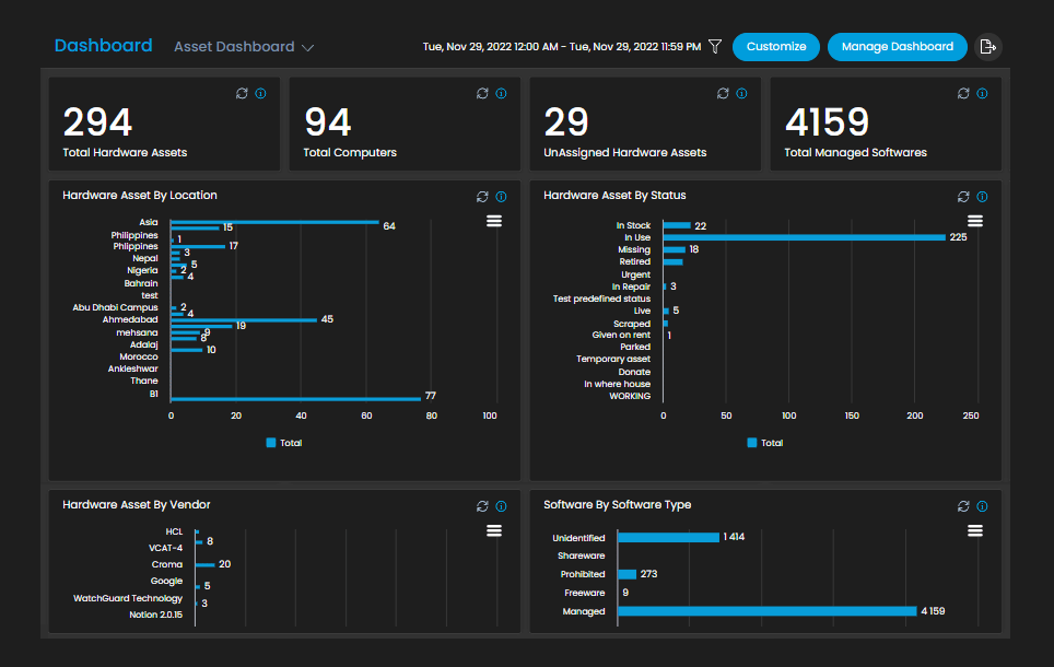 Dashboards and Reports