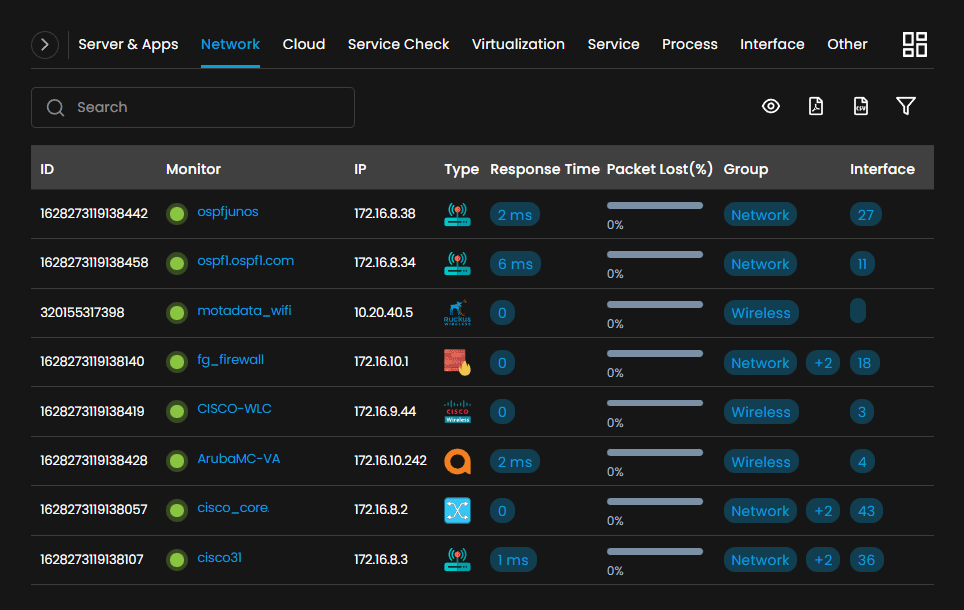 Device Monitoring