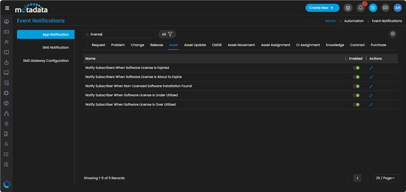 Notifications for Renewal and Expiry - Software License Management