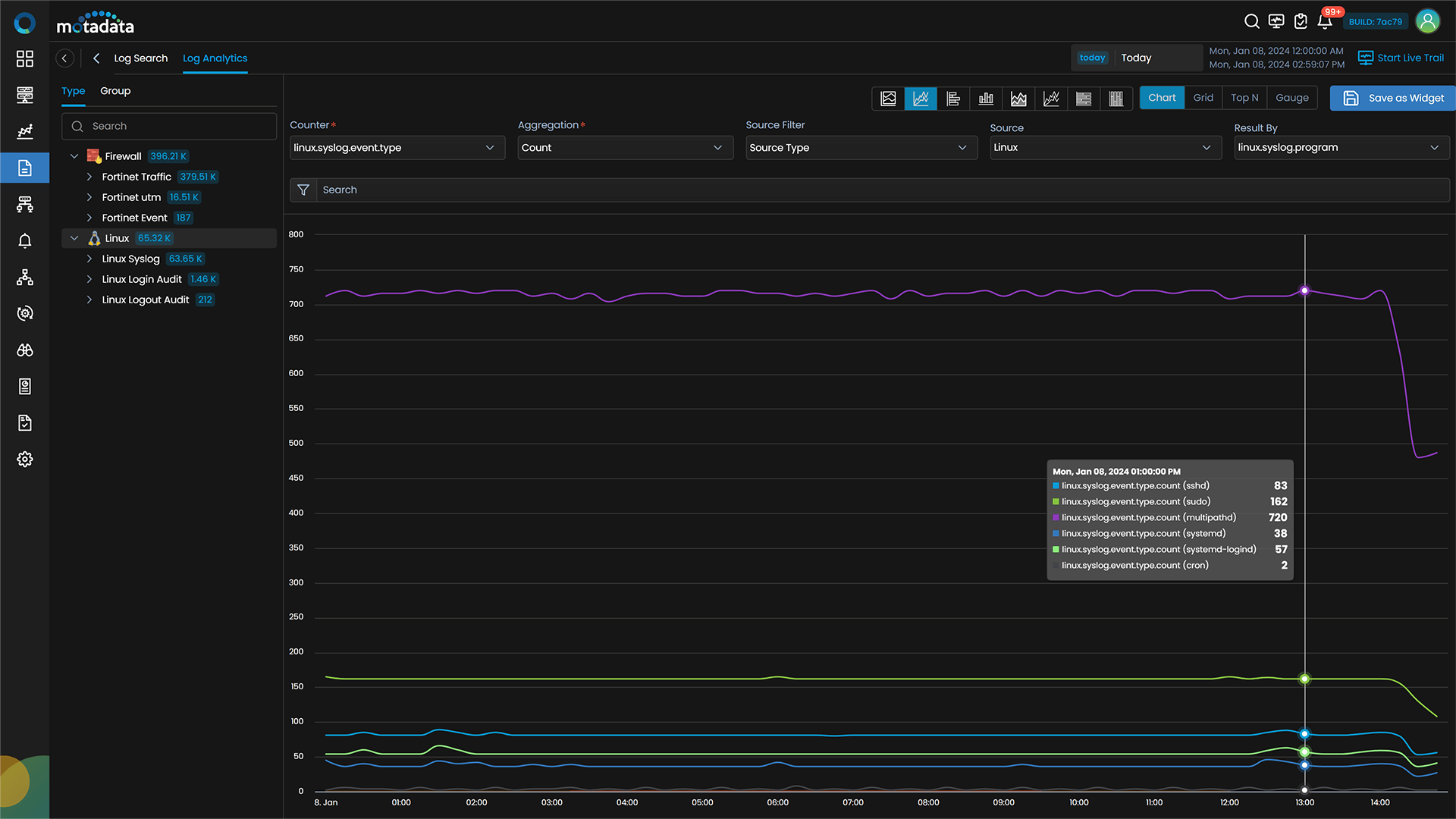 Server Log Analytics