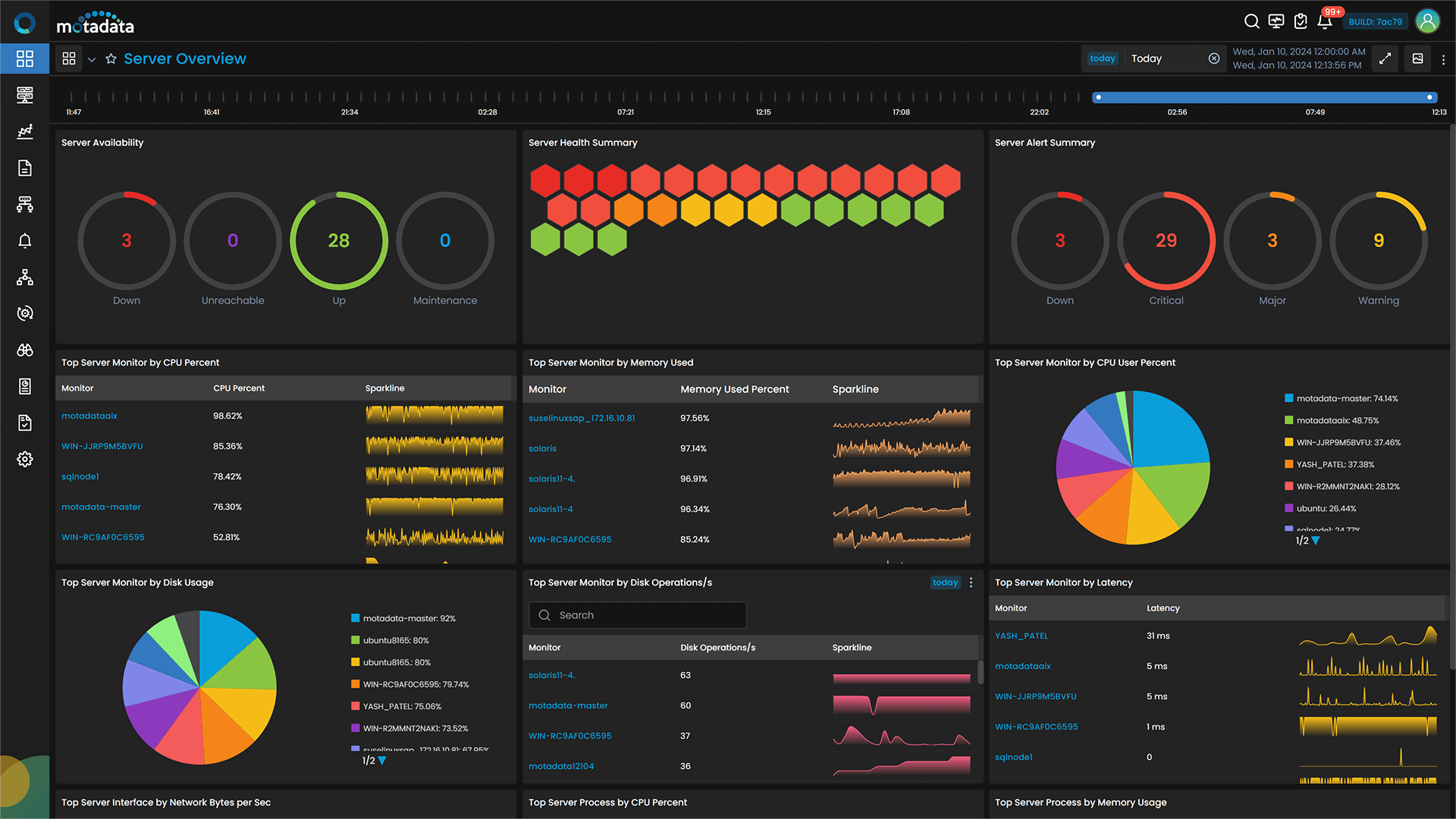 Top CPU Usage Monitoring